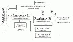 自宅公開サーバーに切り替えました